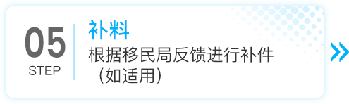 加拿大联邦自雇移民申请流程第五步