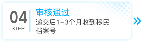 加拿大联邦自雇移民申请流程第四步